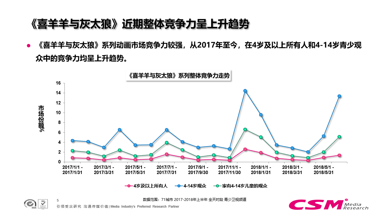 1532567180800023450.png 喜羊羊新作五连发,重磅亮相全球授权展中国站