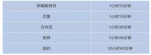 伦敦再添中餐厅,住在金丝雀码头的你更有福了!