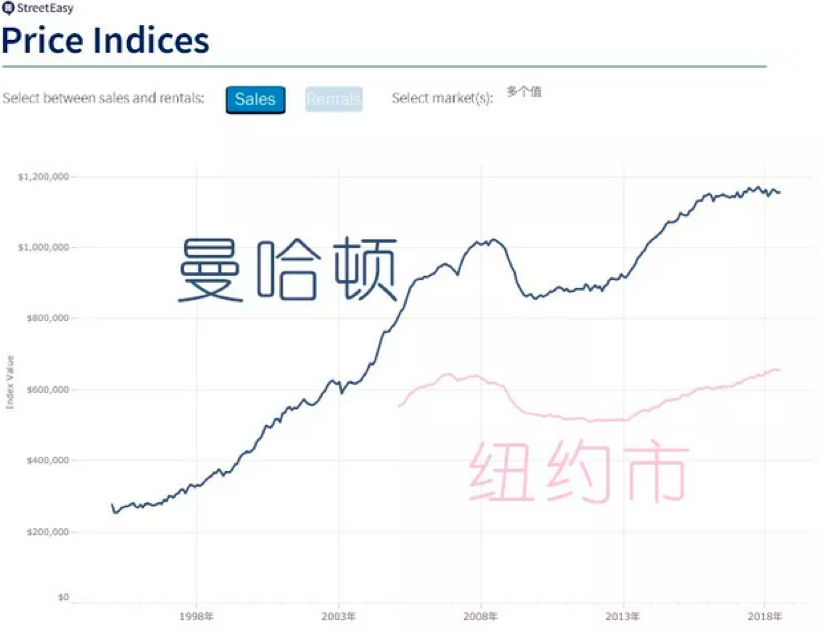 1541553865650066081.png 想要投资曼哈顿房产?那就选鑫苑•十大道!