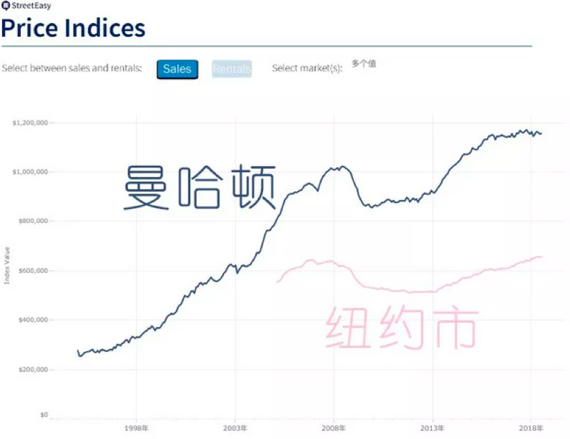 想要投资曼哈顿房产？那就选鑫苑•十大道！