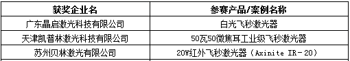 OFweek 2019（第十六届）先进激光技术应用峰会暨“维科杯”年度评选颁奖典礼成功举办