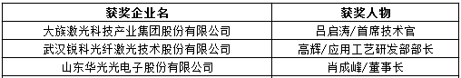 OFweek 2019（第十六届）先进激光技术应用峰会暨“维科杯”年度评选颁奖典礼成功举办